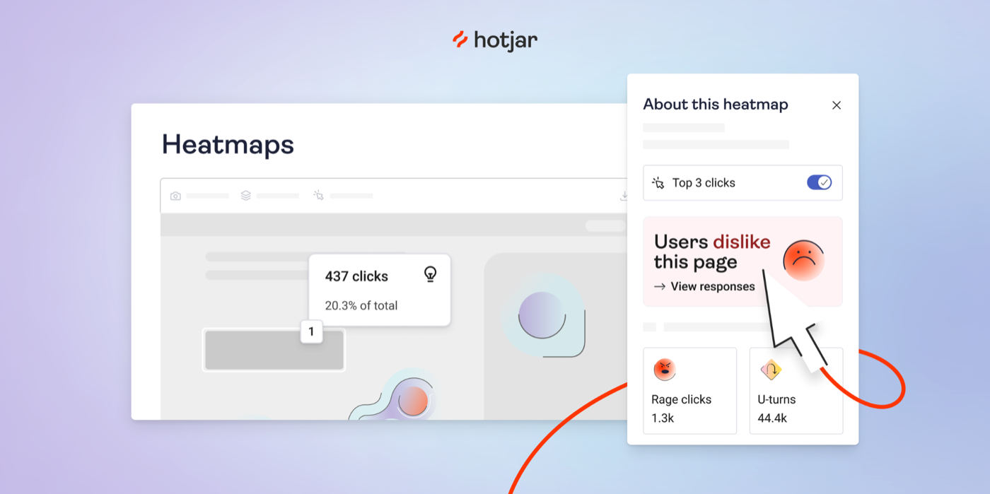 Hotjar Heatmaps with the Smart Panel
