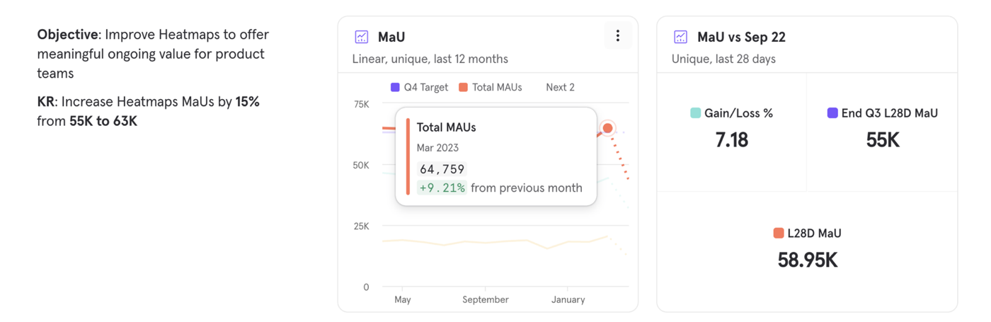 MAU growth hitting the Q4 target