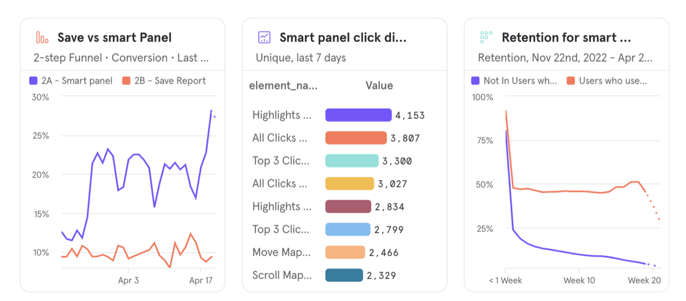 Smart Panel adoption and retention